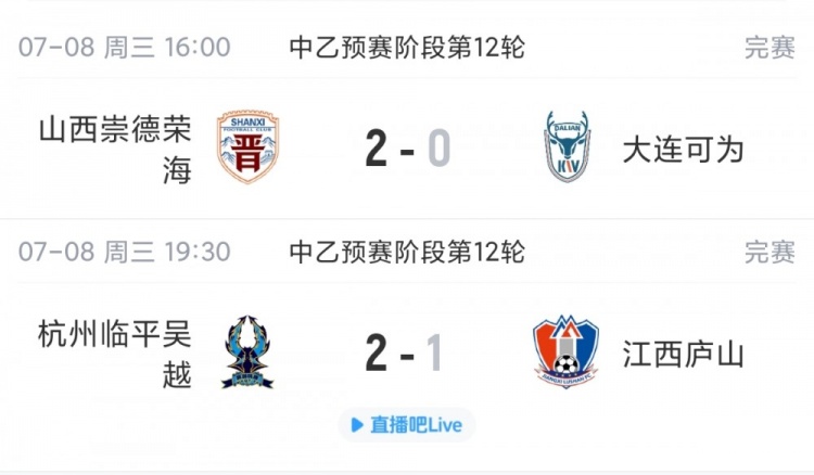 山西崇德荣海2-0大连可为升至北区第4,江西庐山遭绝杀跌出南区前4 山西崇德荣海2-0大连可为升至北区第4,江西庐山遭绝杀跌出南区前4